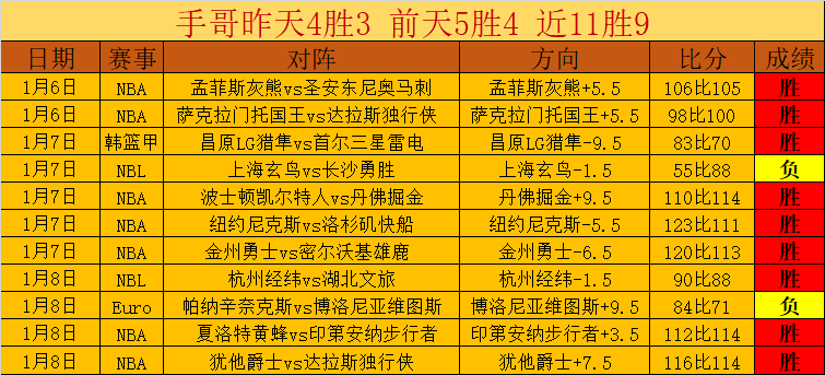 尼克斯主场,获胜,热火陷入八,皇冠,Crown,皇冠官网,皇冠体育官网,皇冠体育下载,皇冠APP
