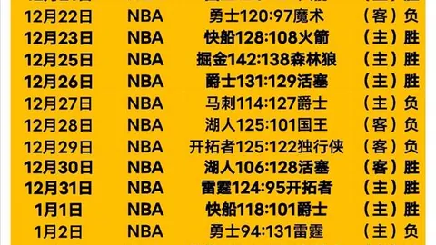 马竞官方确认：勒诺尔芒体检正常，头部无严重伤情