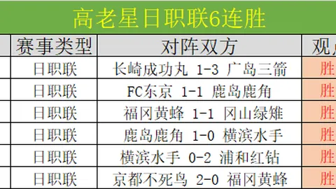 皇冠体育