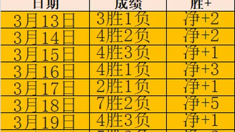 皇冠体育
